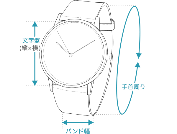 時計 サイズ ガイド